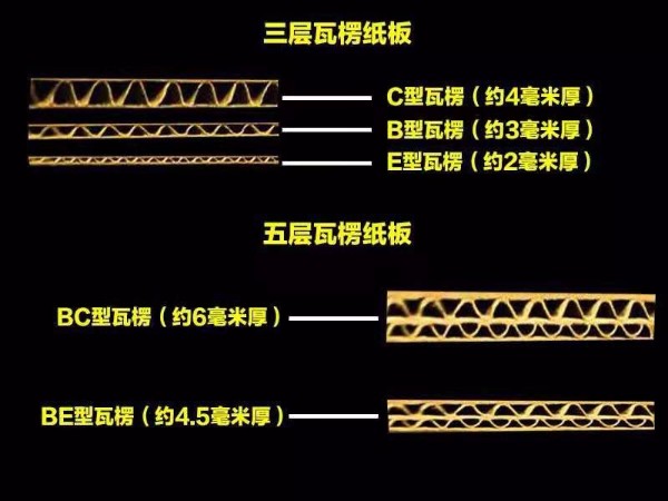 包裝紙箱的材質介紹