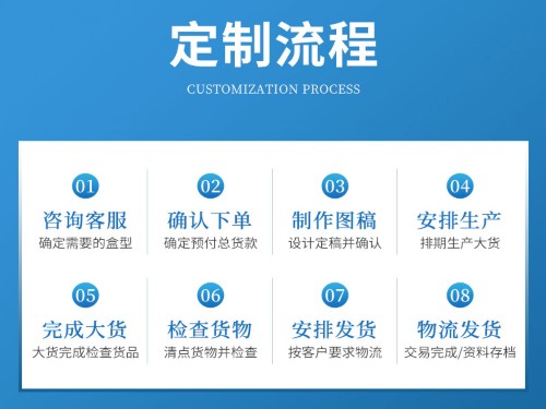 鄭州禮品盒廠為什么要收包裝盒打樣費(fèi)？